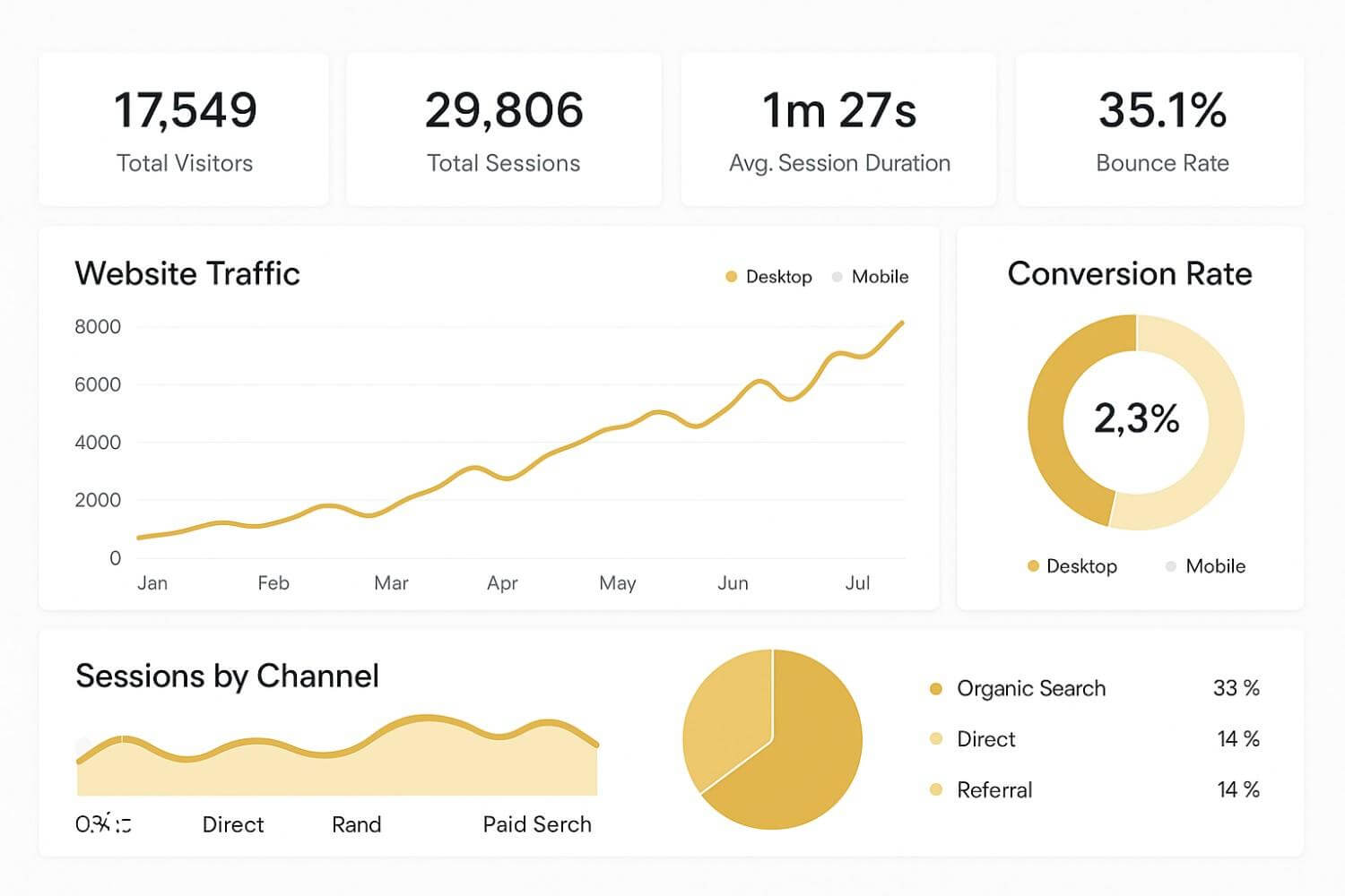 Dashboard 2