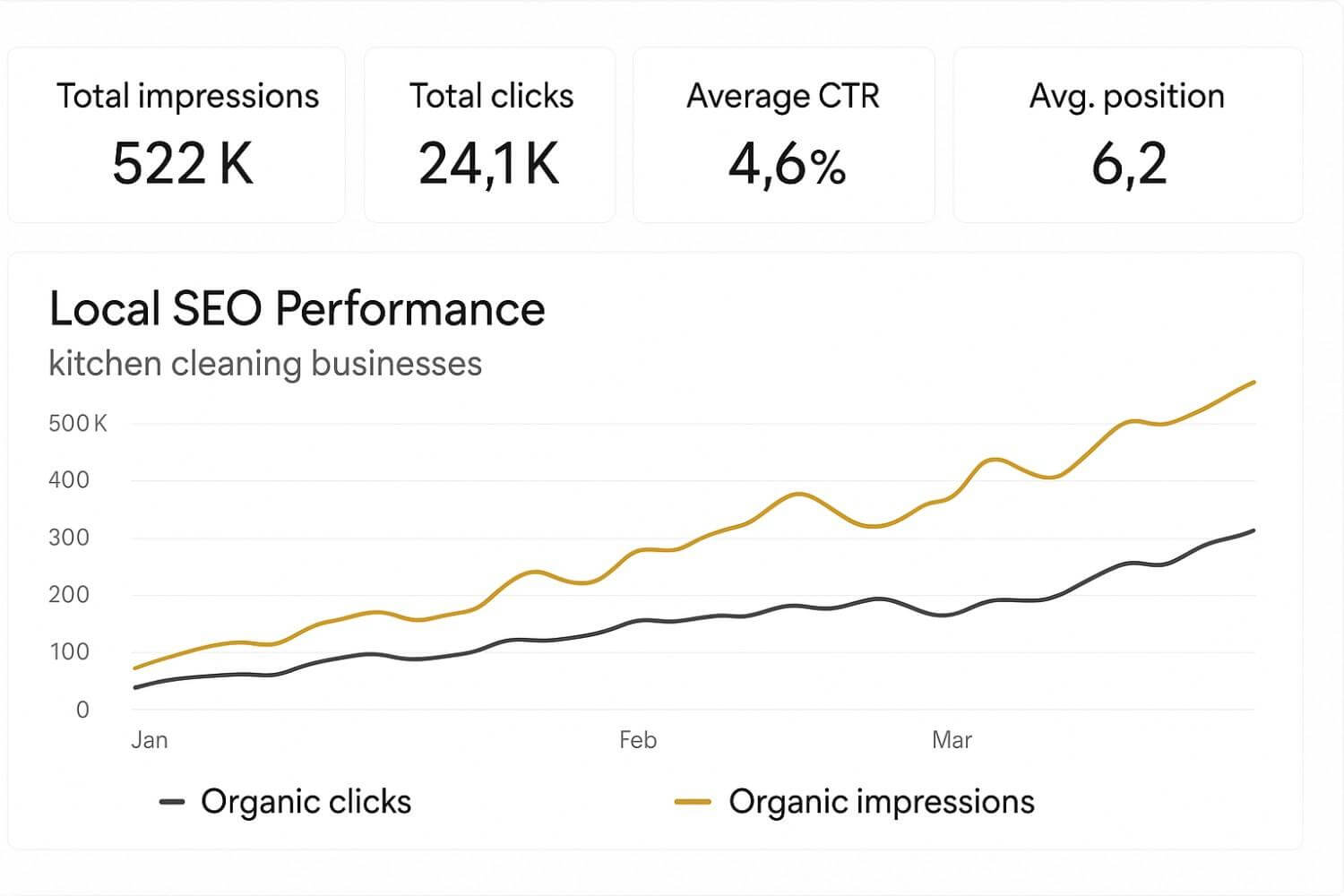 Dashboard 1