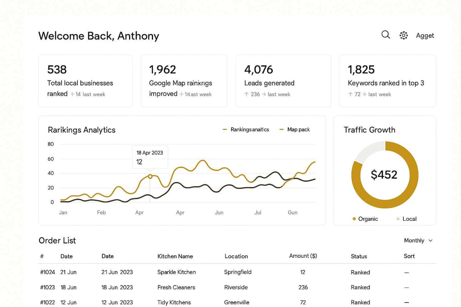 Dashboard 3