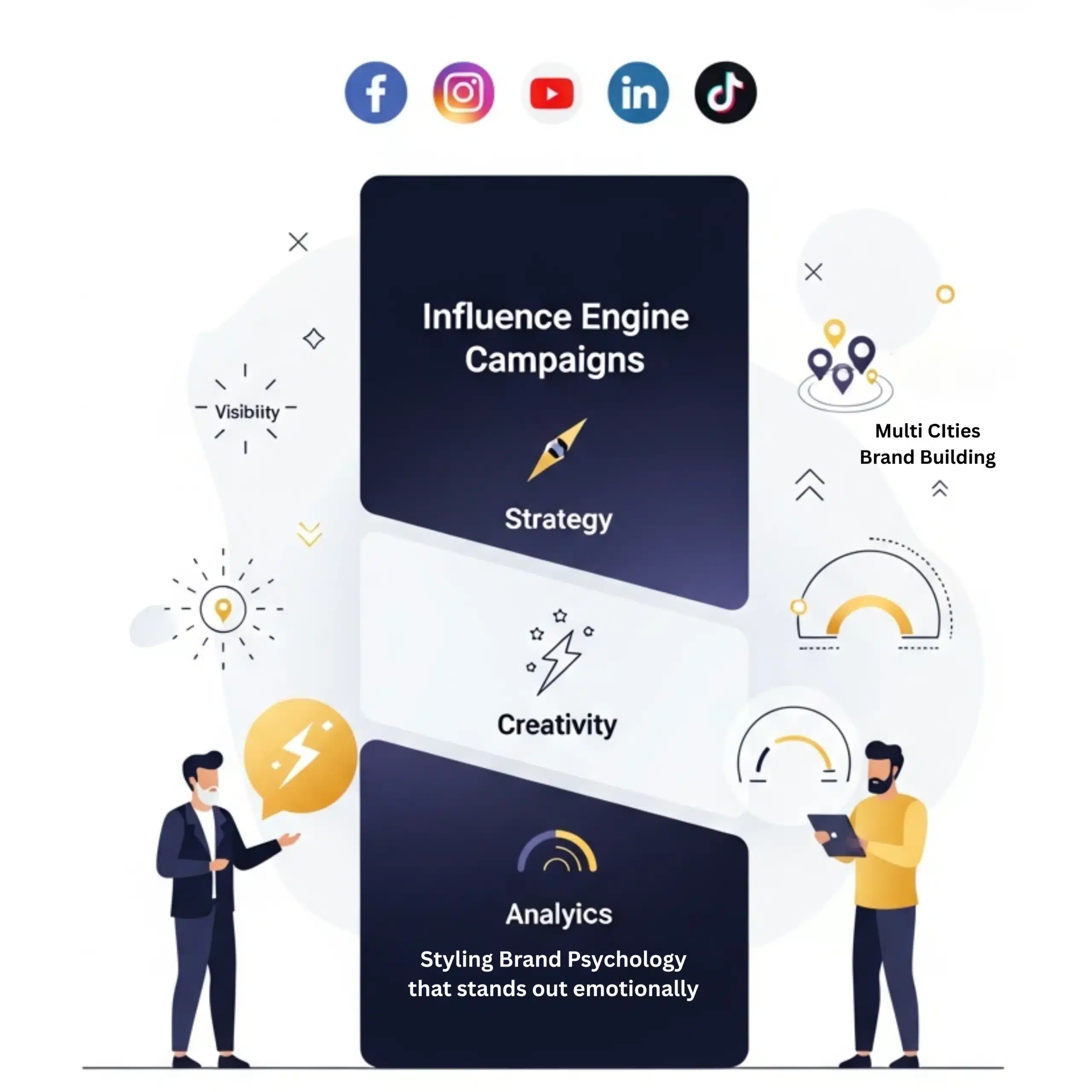 Elite Social Media Campaigns