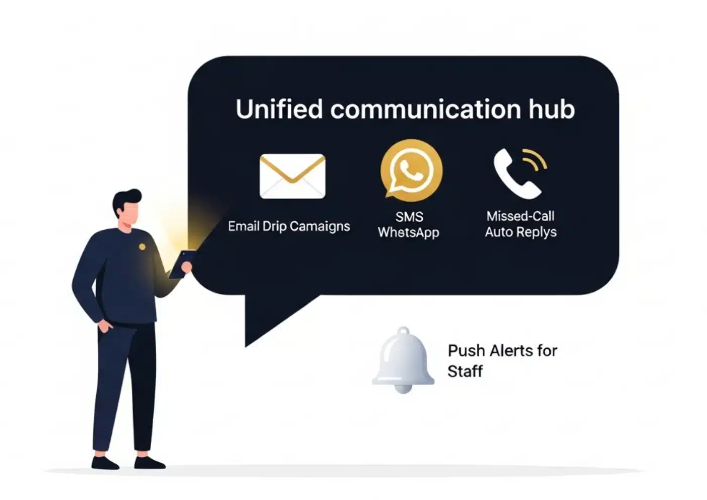 Communications hub for SMS email and WhatsApp