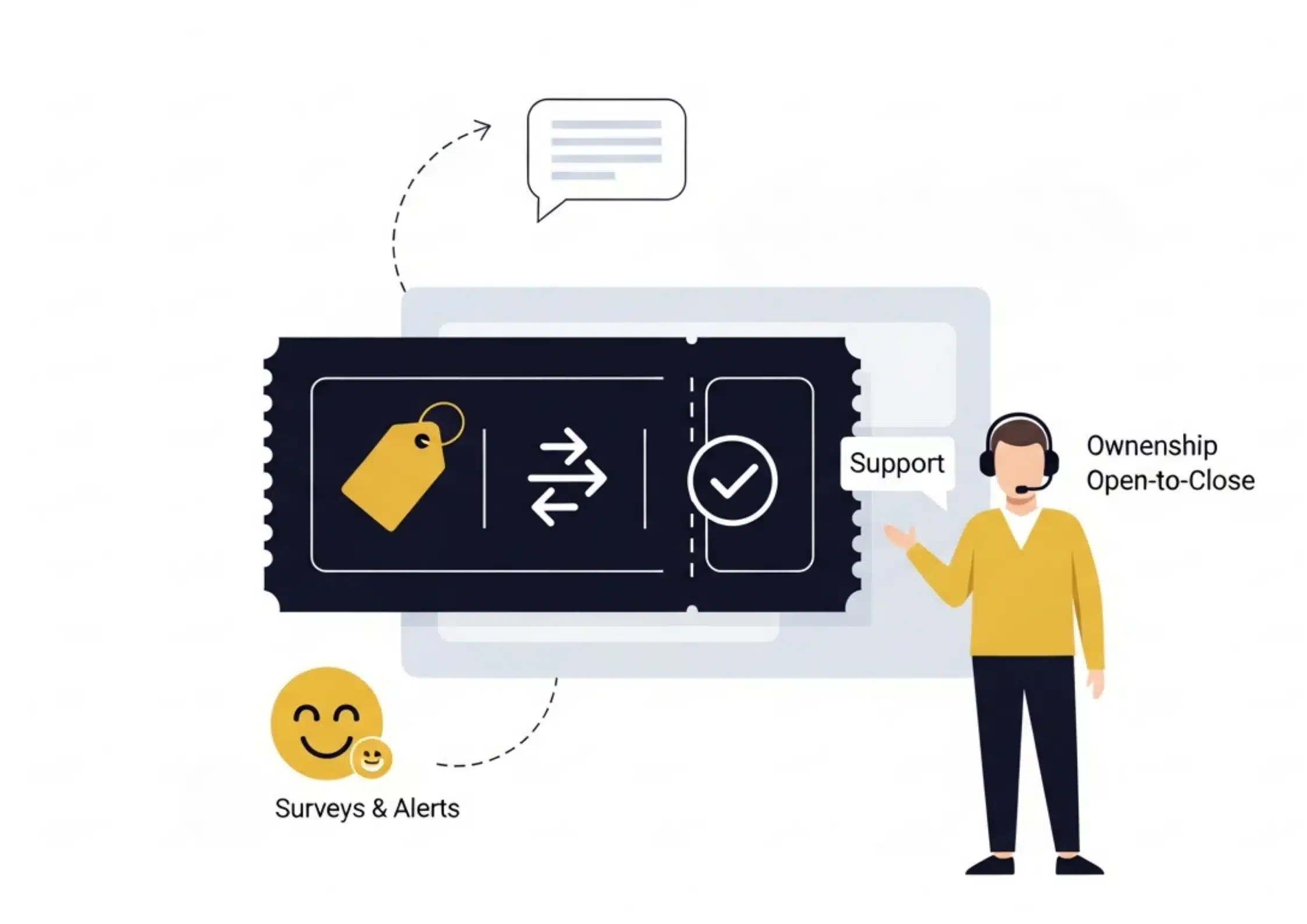 Helpdesk view with tickets and SLAs