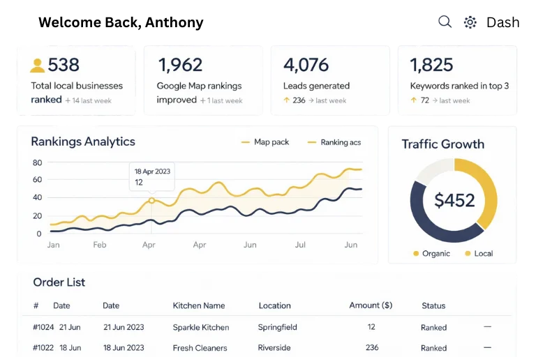 Dashboard 3