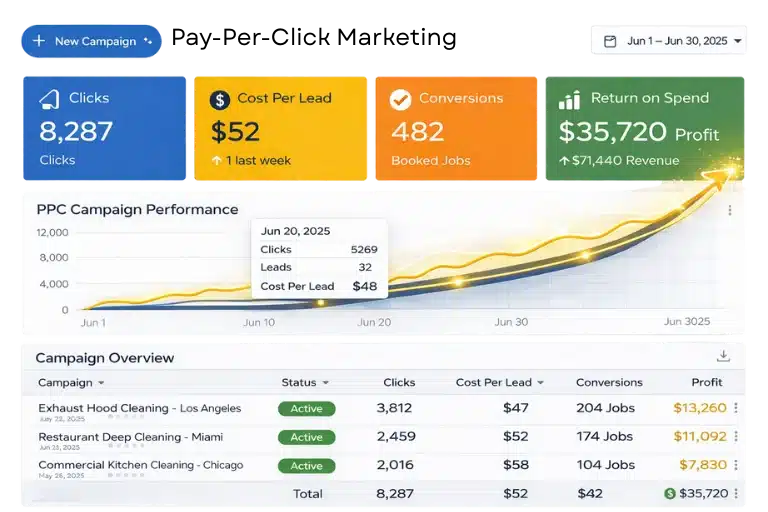 Dashboard 1